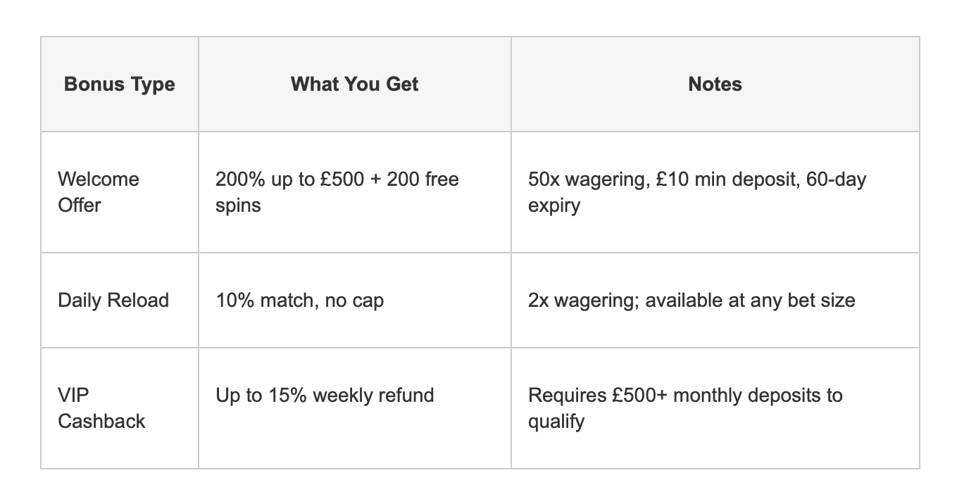 casino bonus