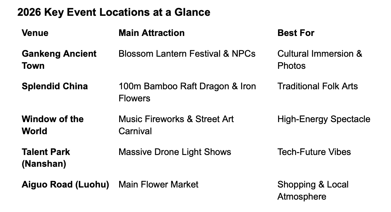 Key Event Locations for Chinese New Year