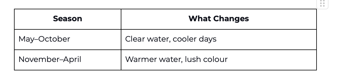 Green Island Seasons