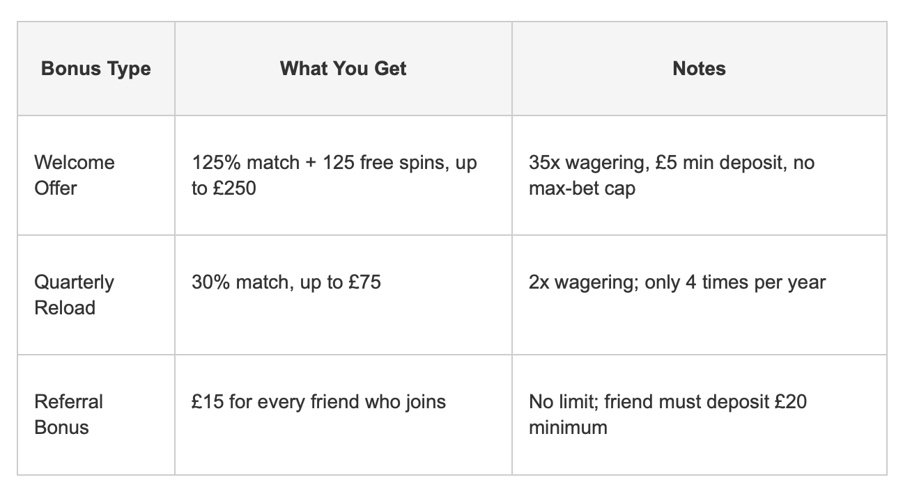 casino bonus