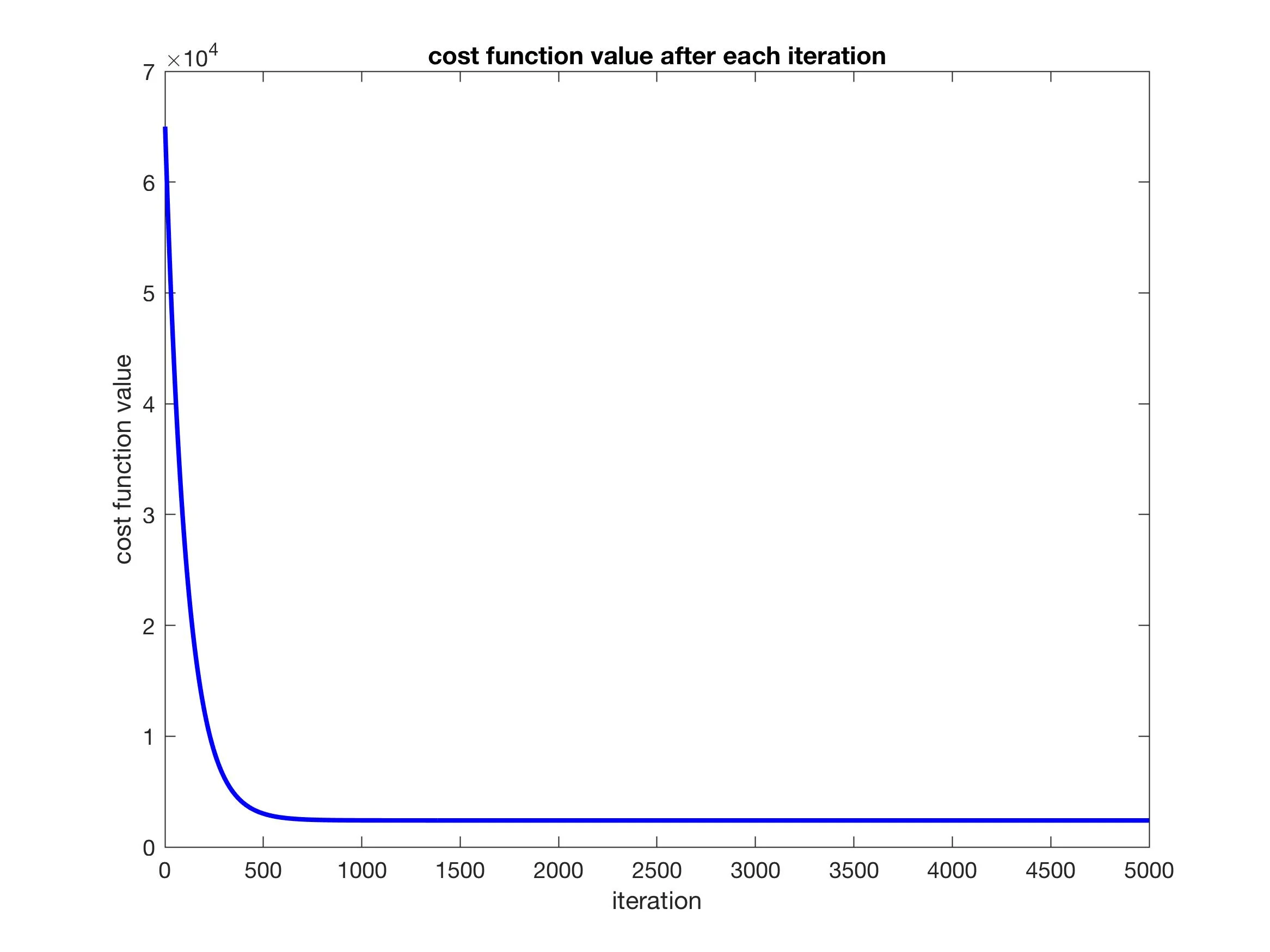 cost_func_no_norm.jpg