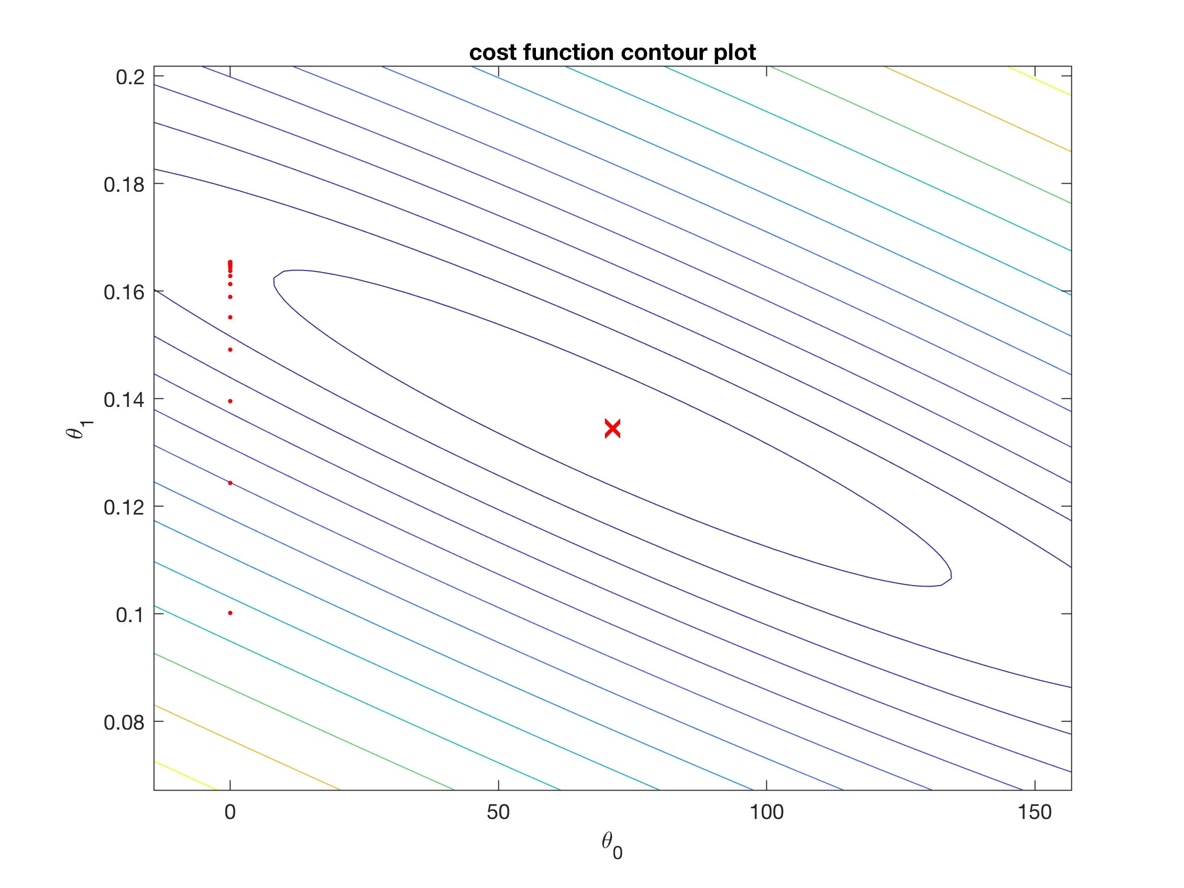 cost_func_contour.jpg