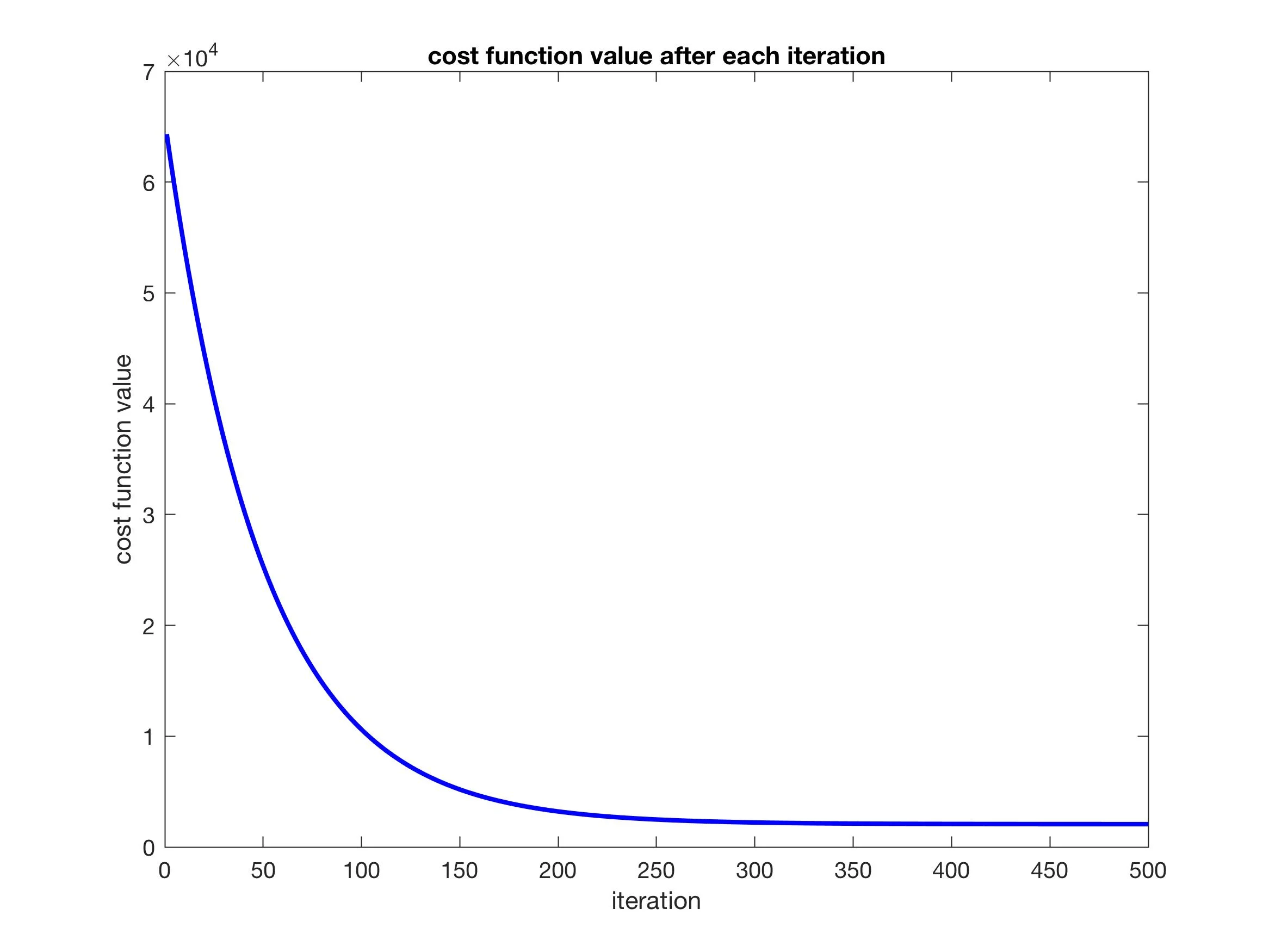 cost_func_per_iter.jpg
