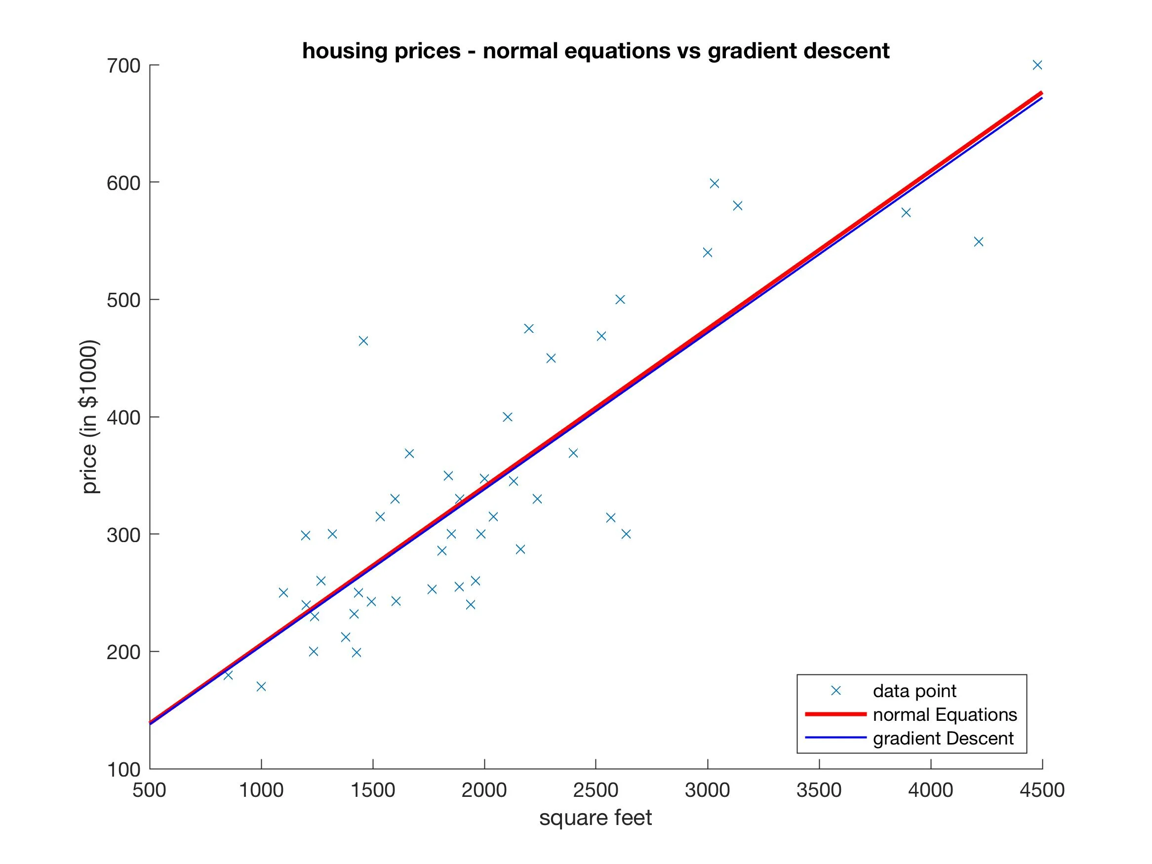 hypothesis_norm_vs_grad_desc.jpg