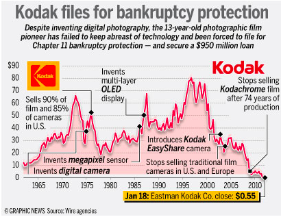 130-year-old company filed for bankruptcy protection in 2012