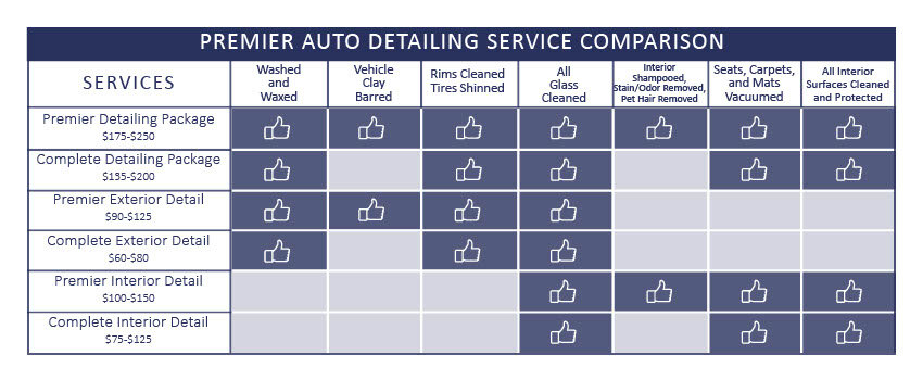 Auto Detailing Near Me