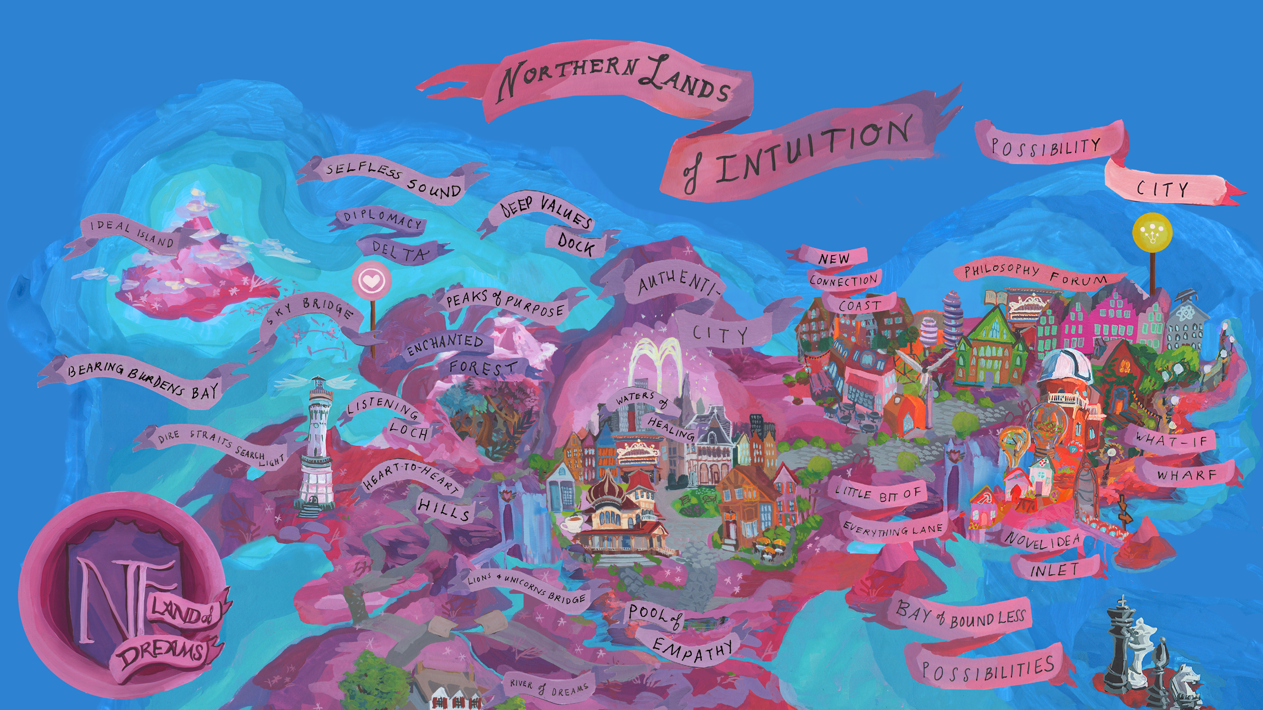 The Land Of Dreams Personality Land