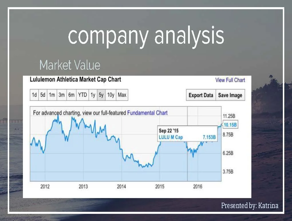 Lululemon Powerpoint_Page_17.jpg