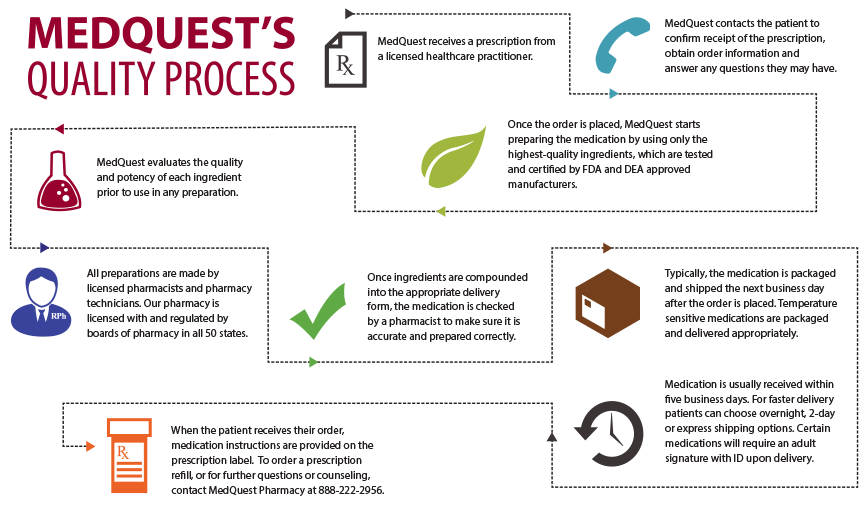 QualityProcess31.png
