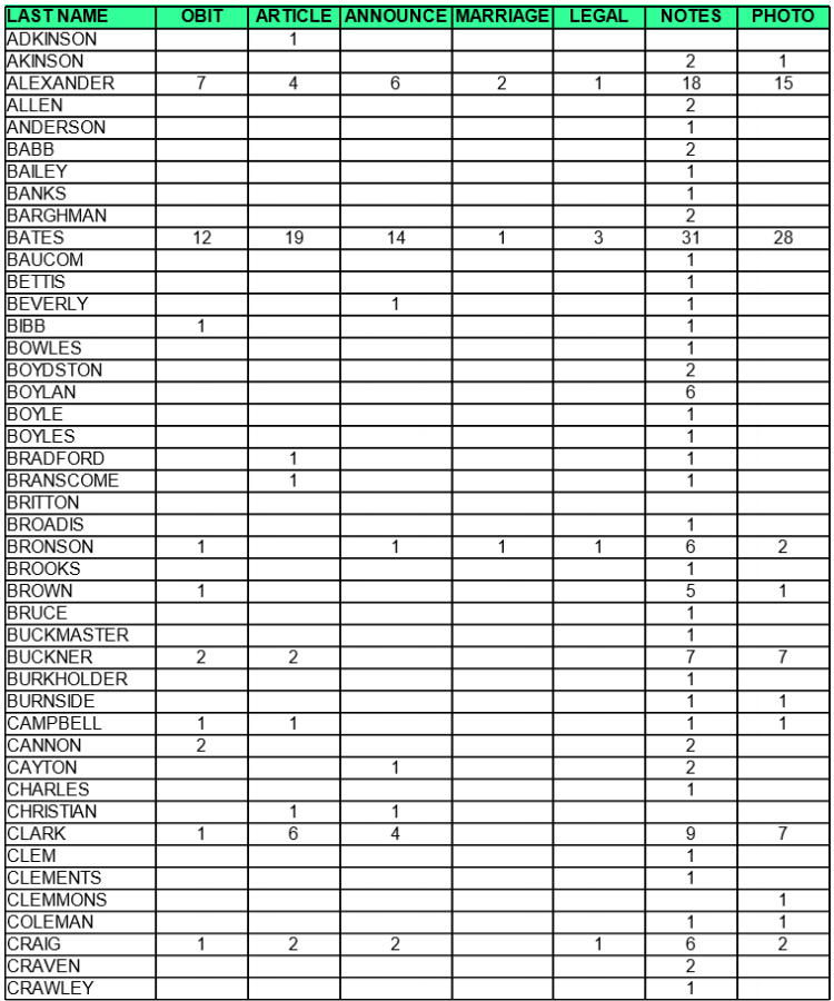 GENEALOGY FILES 1.png