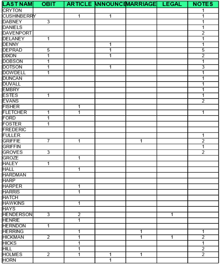 GENEALOGY FILES 2.png