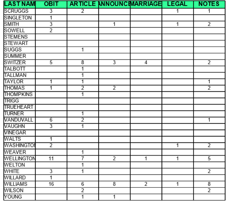 GENEALOGY FILES 5.png