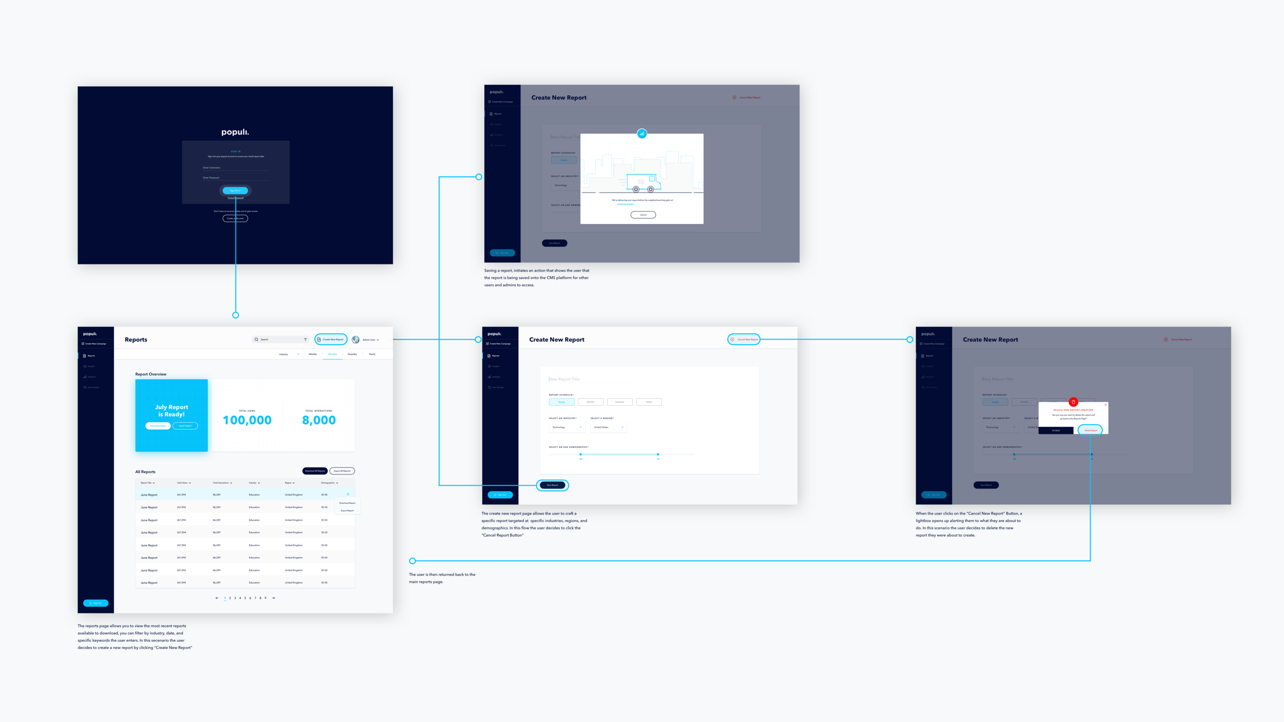 User Flow of creating a new report