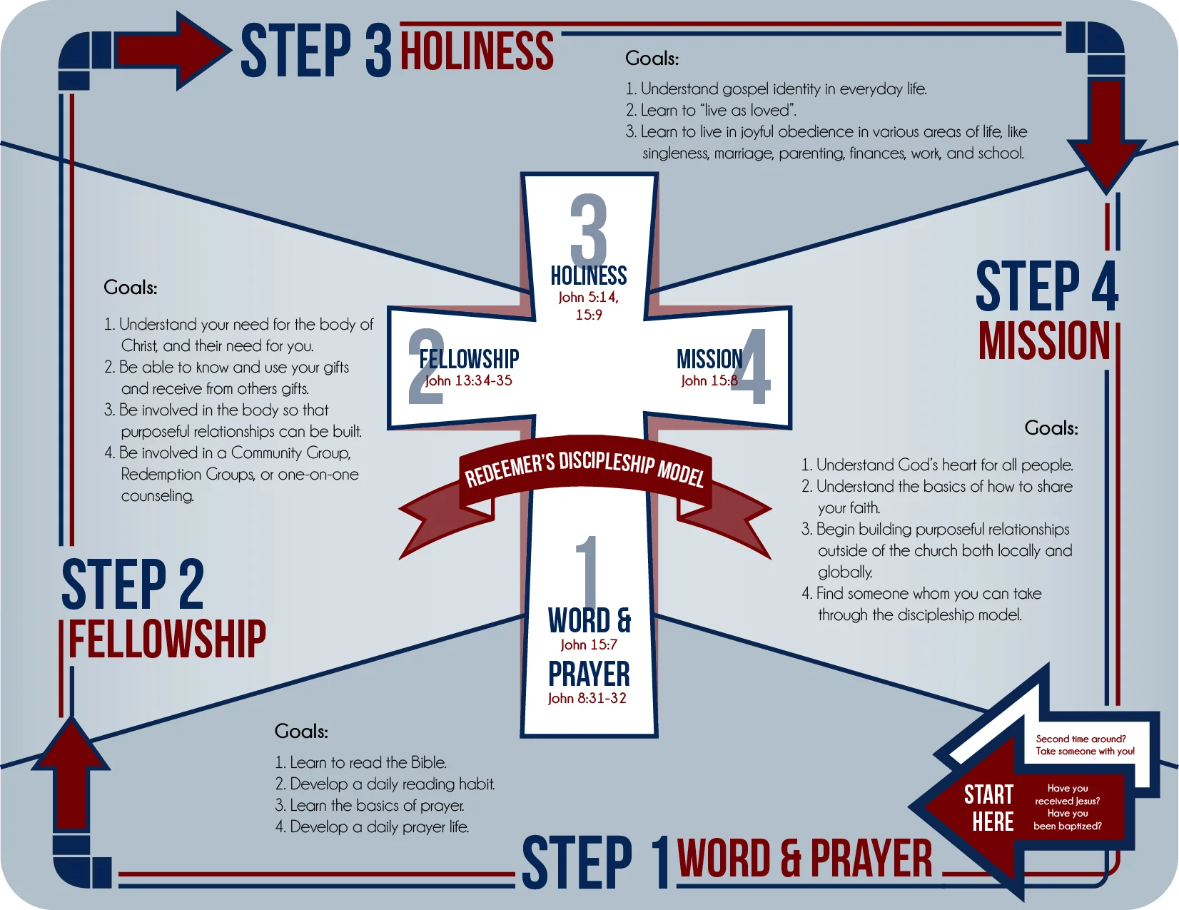 discipleship model.jpeg