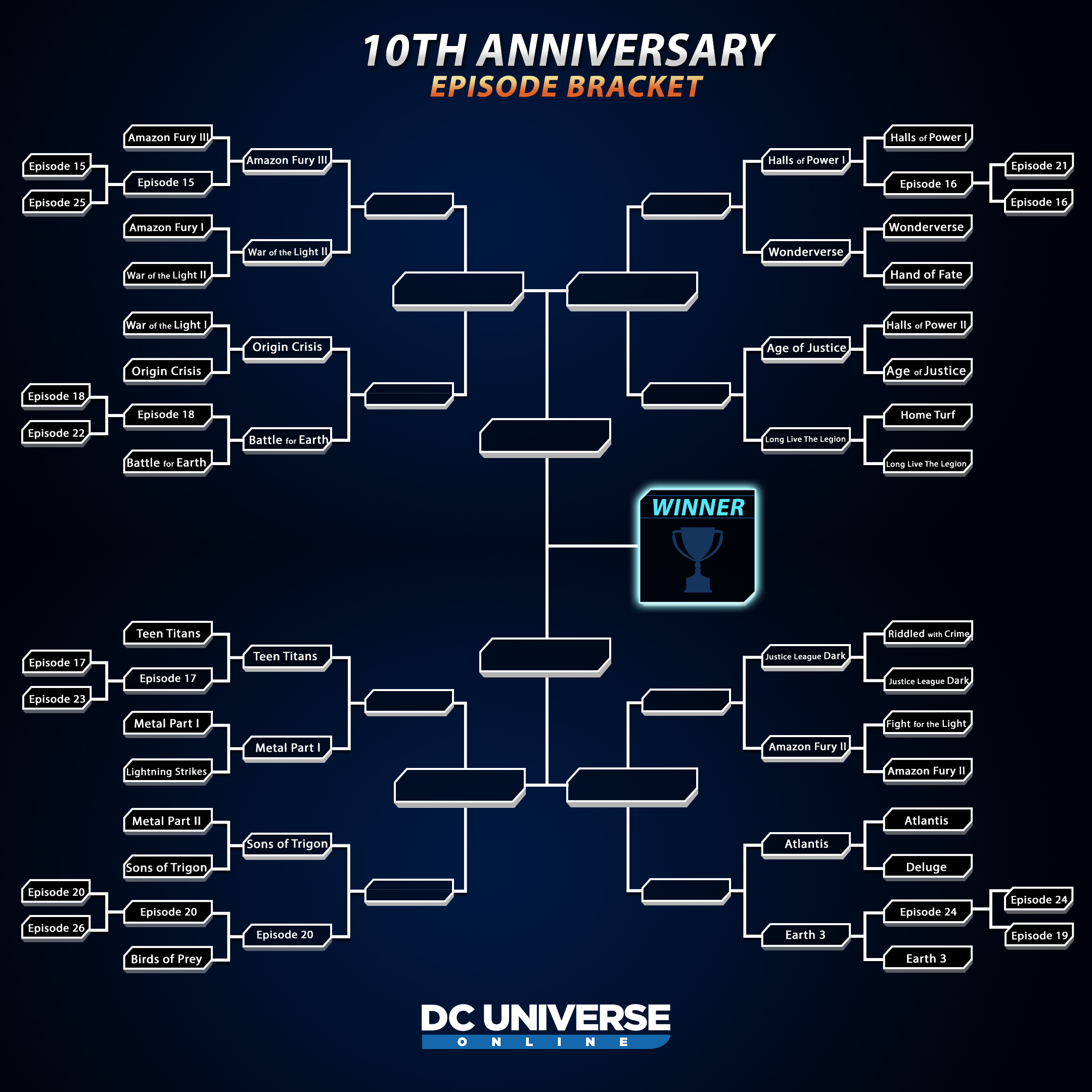 Round 3 Progression