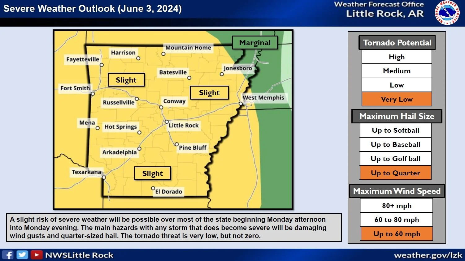 Ed 88 Radio UA Cossatot