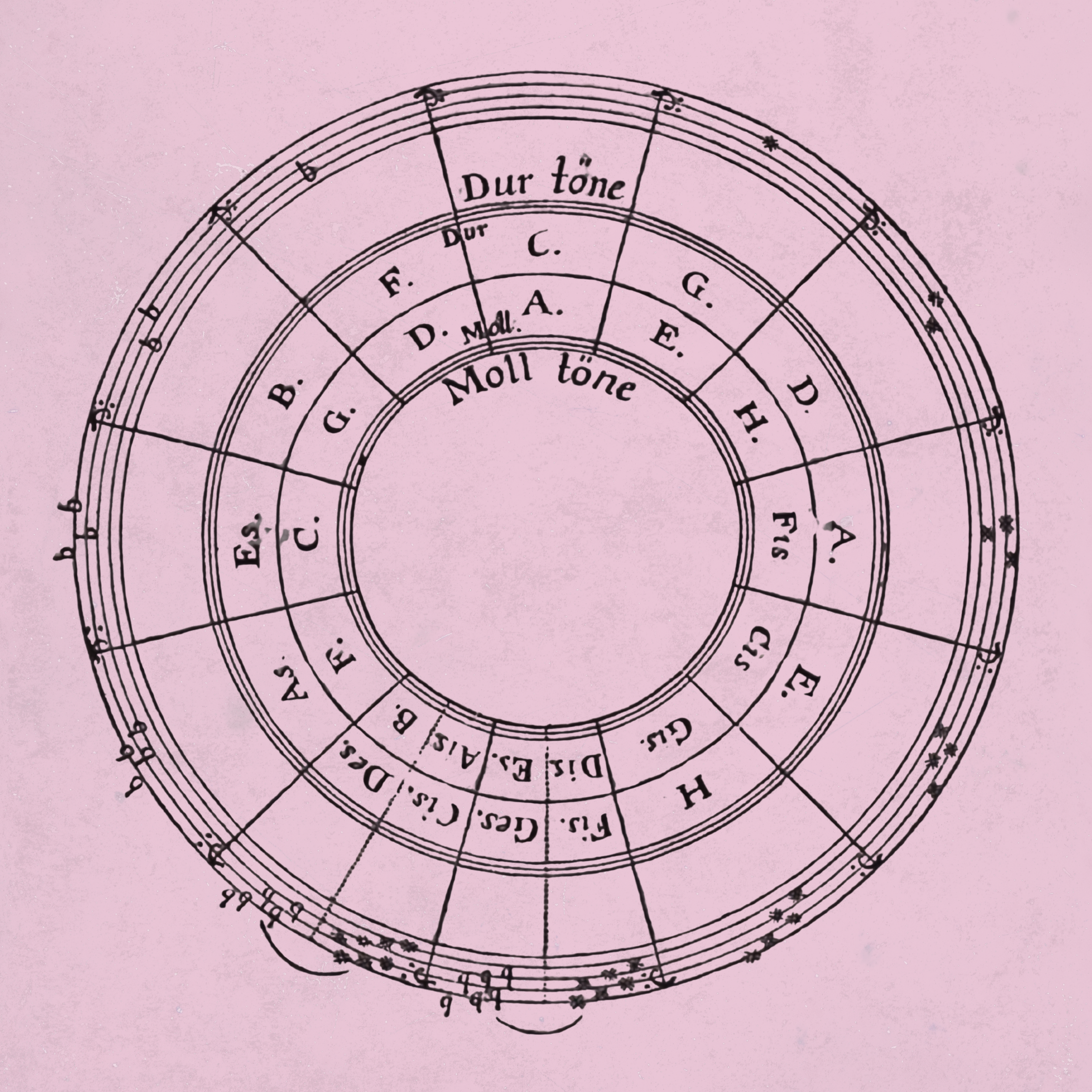 Prelude in C Major (For Tate) (1).png