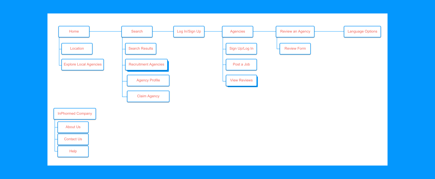sitemap-background.png