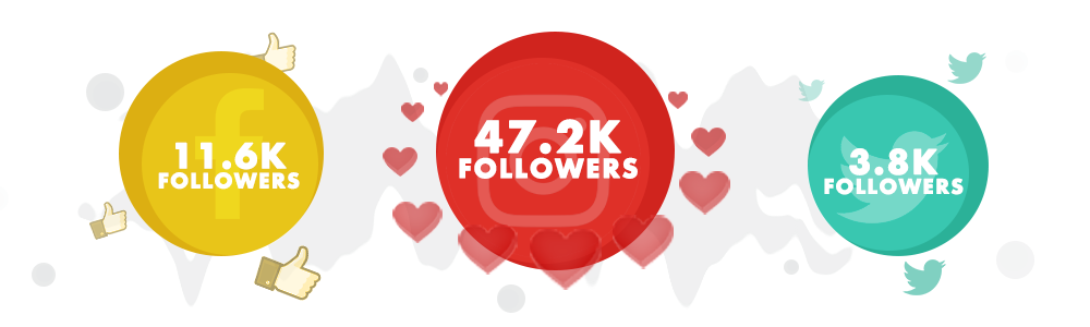 DCon Social Media Reach