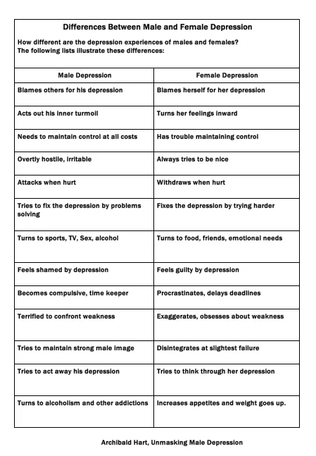 Men Yell, Women Cry: The Gender Differences Of Depression And What To ...