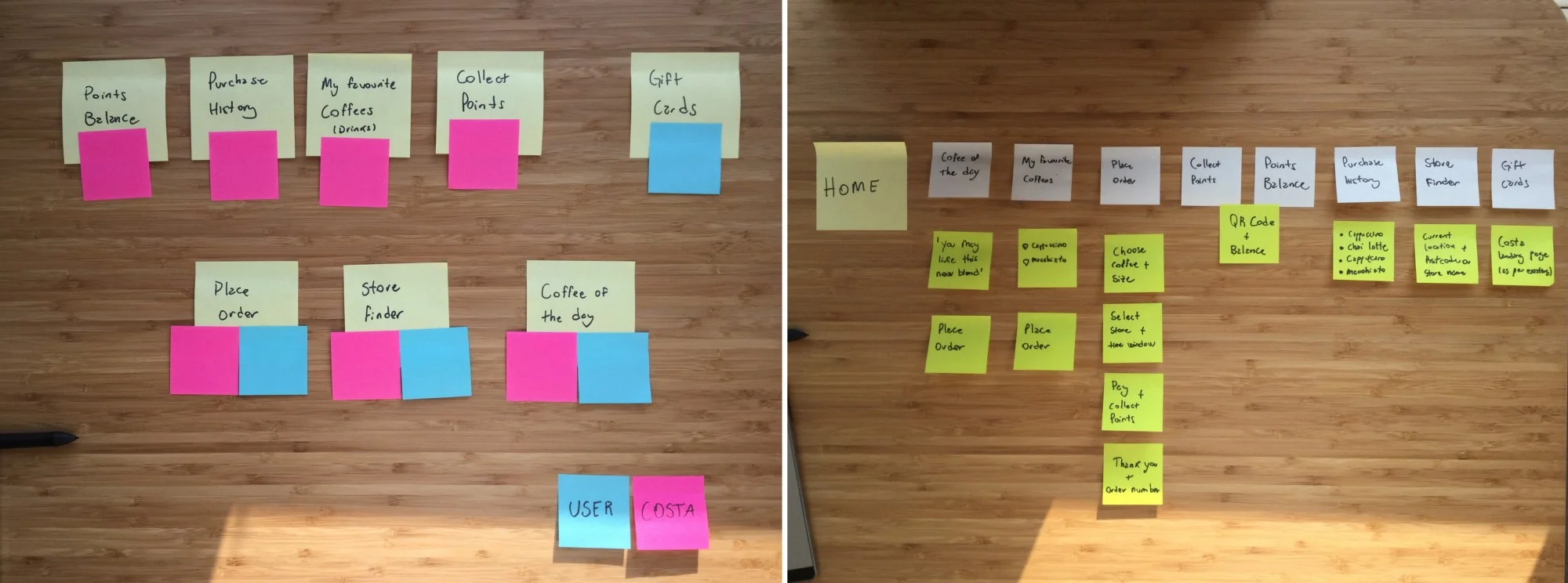 Understanding User Needs and laying out the new User Journey