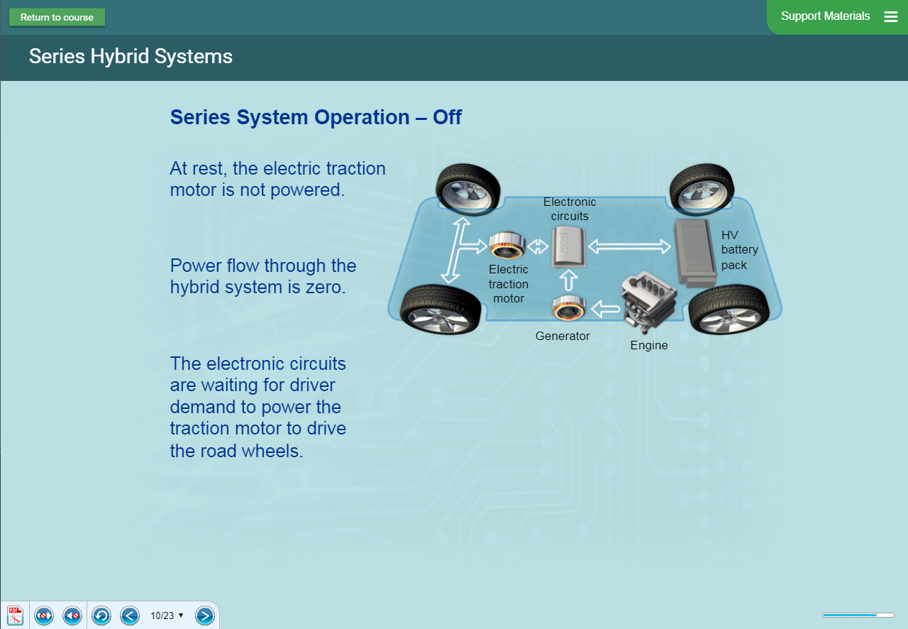 Hybrid Vehicle Software - Presentation