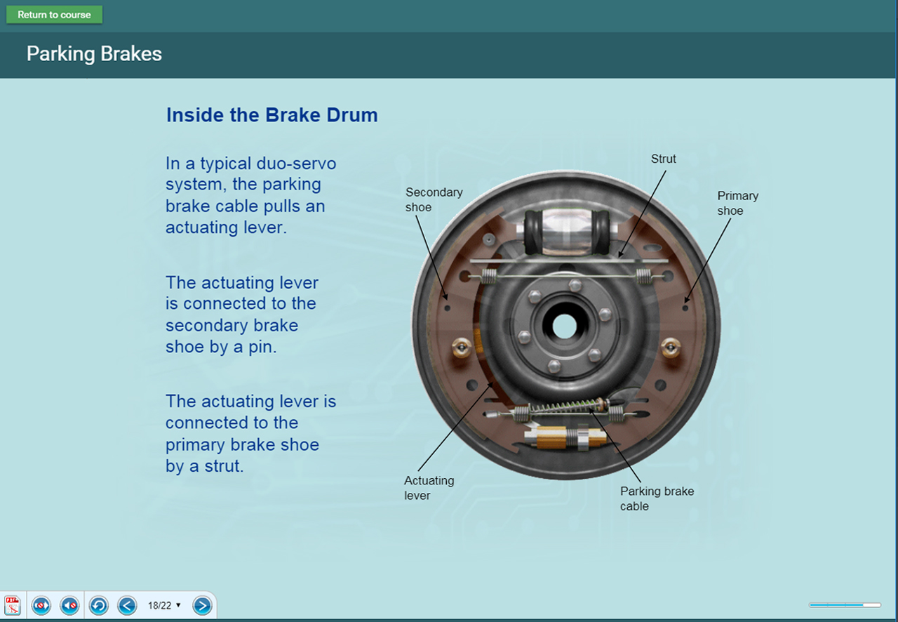 Automotive Software - Braking Systems Presentation