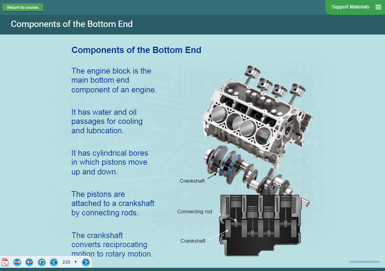 Automotive Software - Engine Systems Presentation