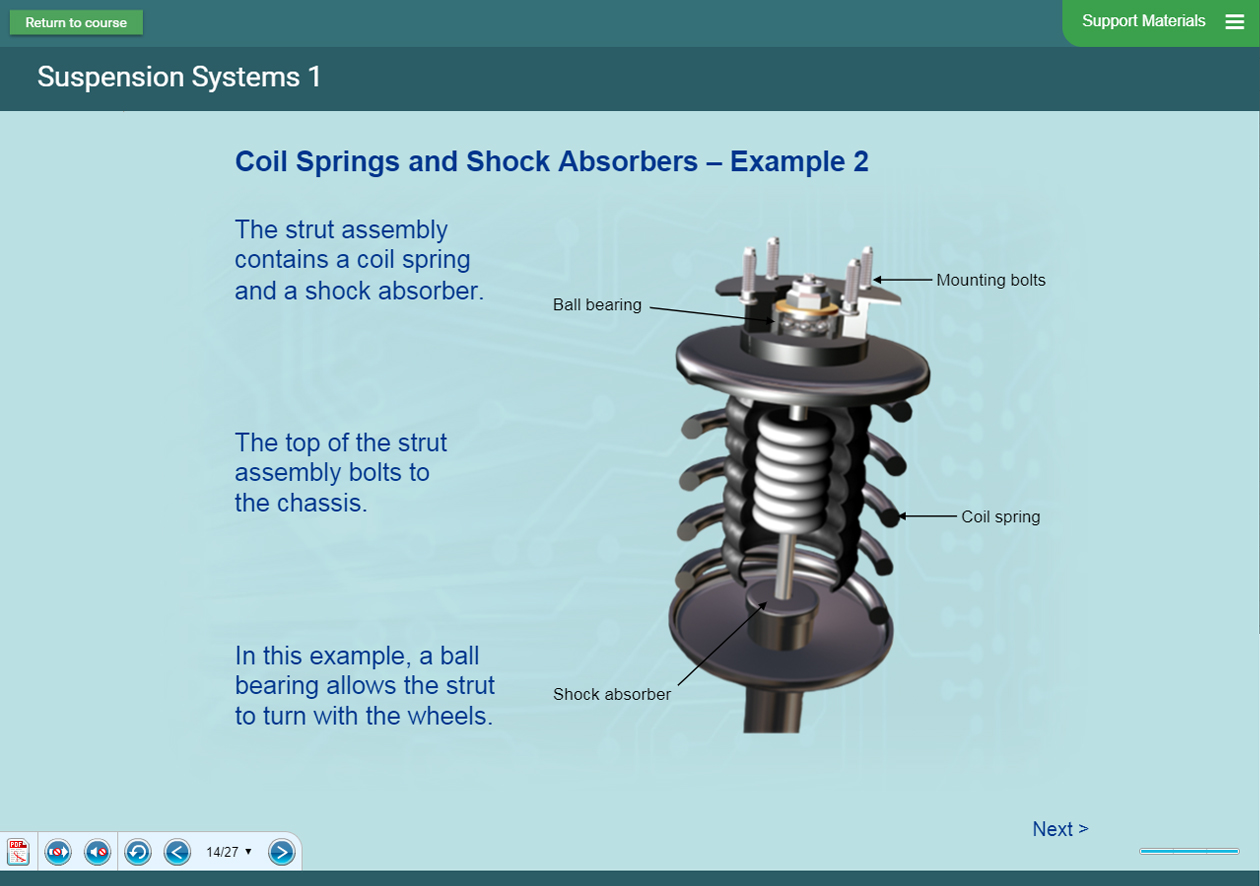 Automotive Software - Suspension Presentation