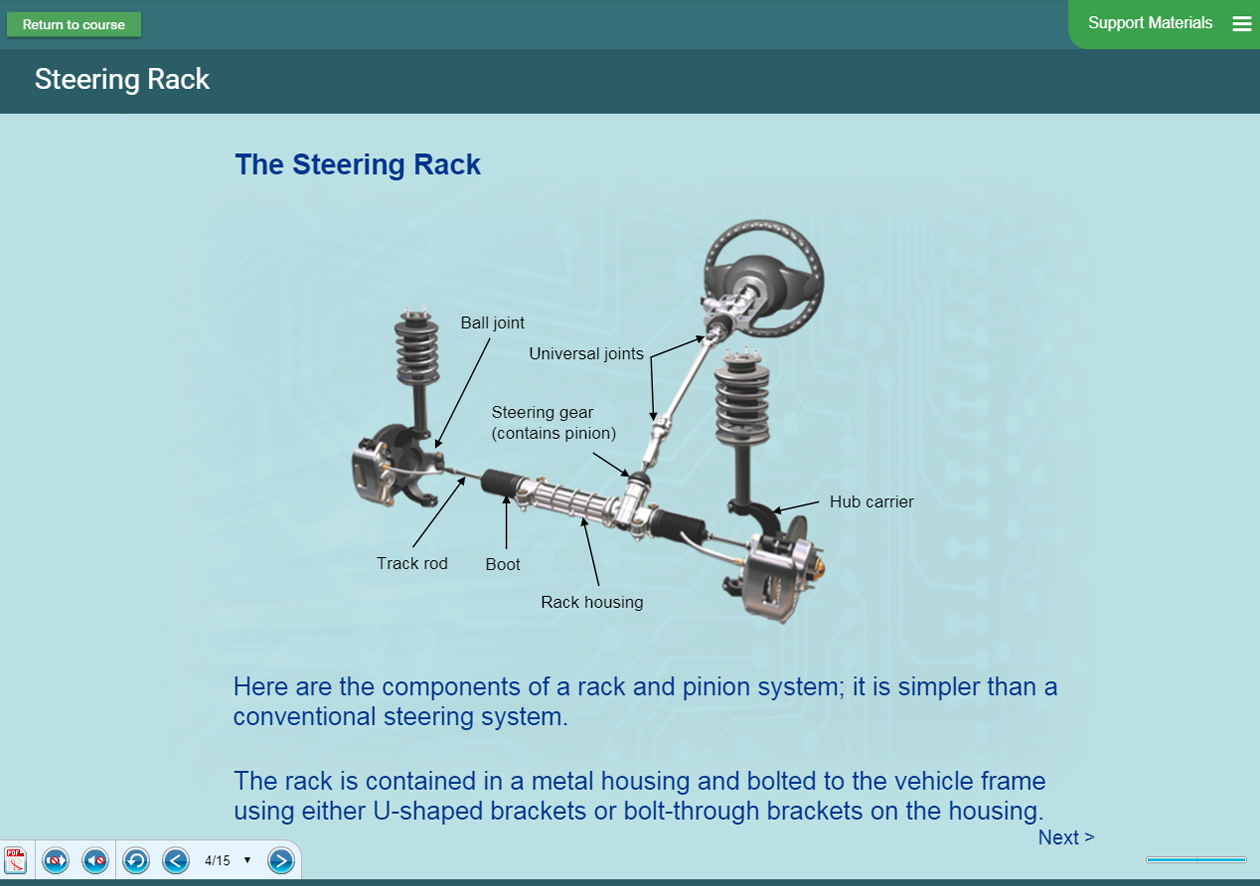 Automotive Software - Steering Presentation