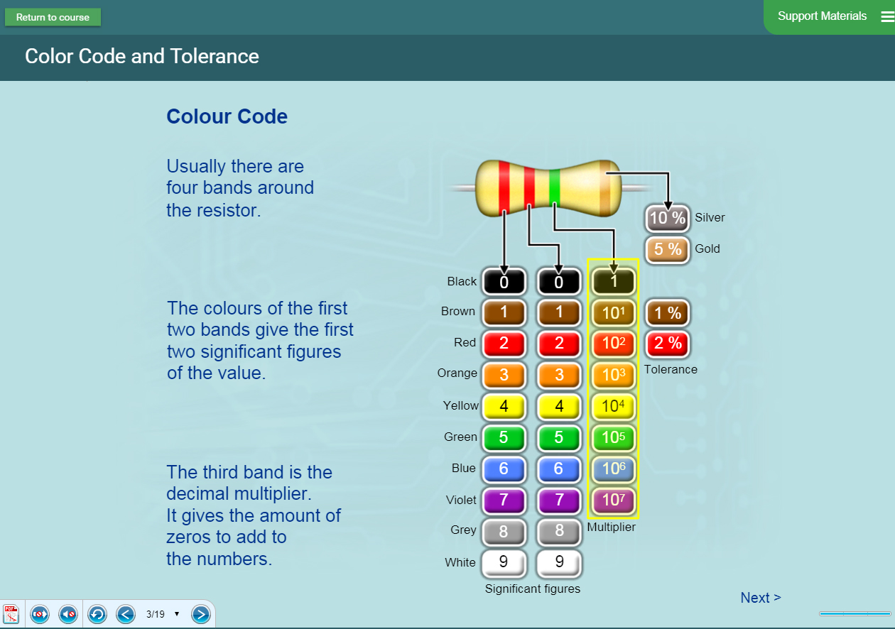 Electronics STEM Software - Presentation