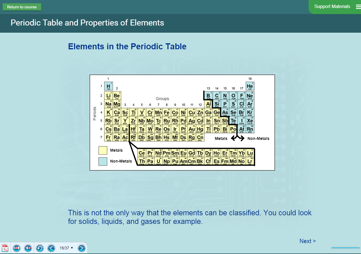 Chemistry Software - Periodic Table Presentation