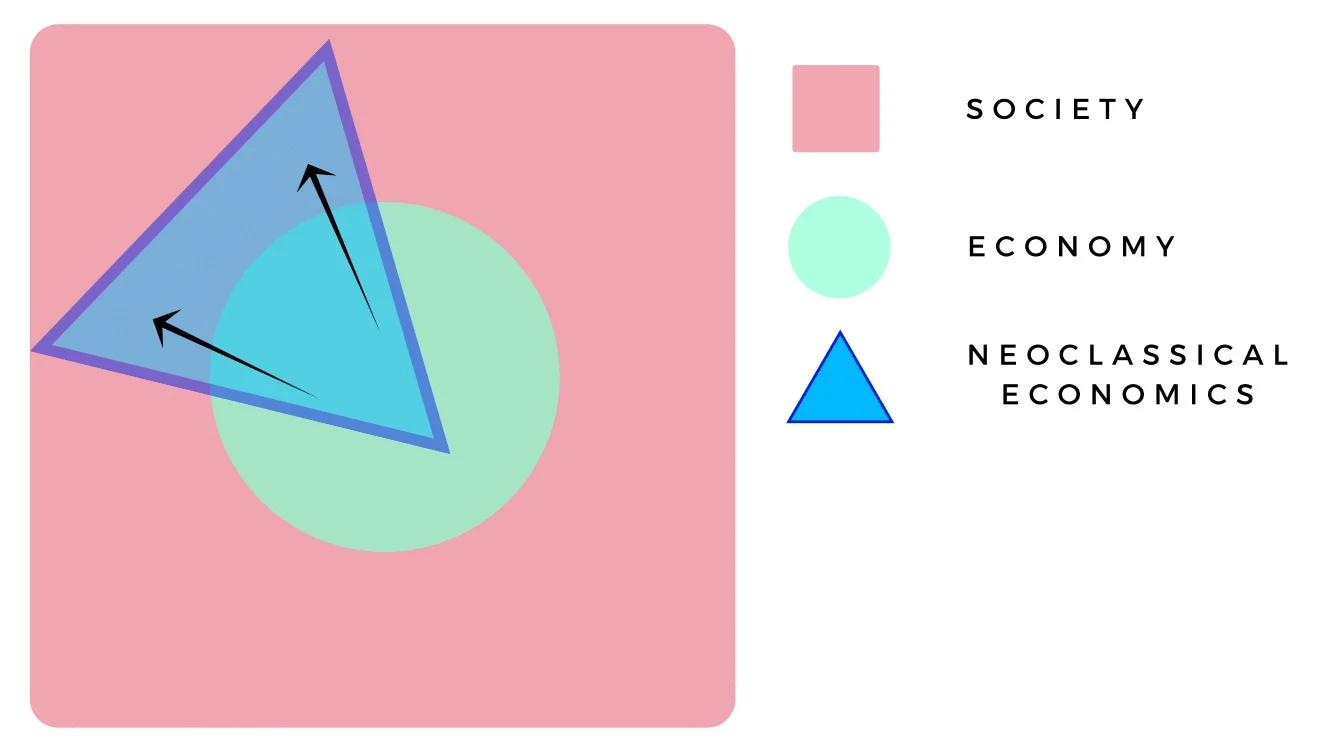 Afbeelding 4: In de laatste decennia zijn neoklassieke mainstream-economen zich steeds meer gaan bezighouden met thematiek buiten de economie, zoals opvoeden, valsspelen bij toetsen, zelfmoord en andere sociale fenomenen.