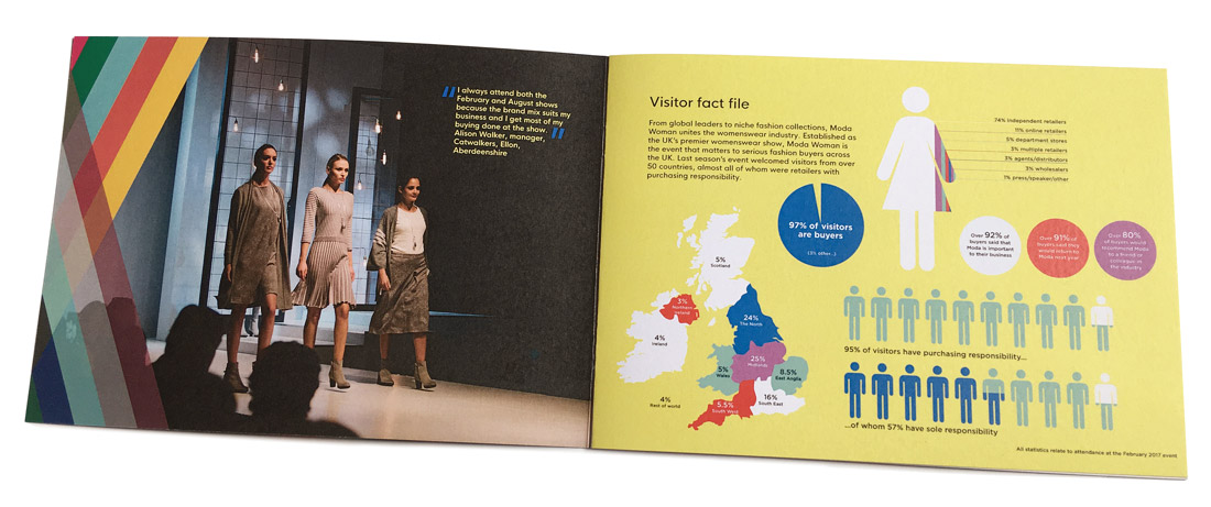 Clive Holloway Moda sales aid