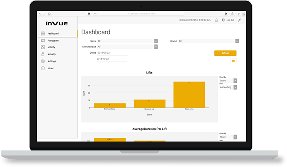   Insight® de InVue ayuda a las tiendas a monitorear interacciones con sus clientes y productos.  