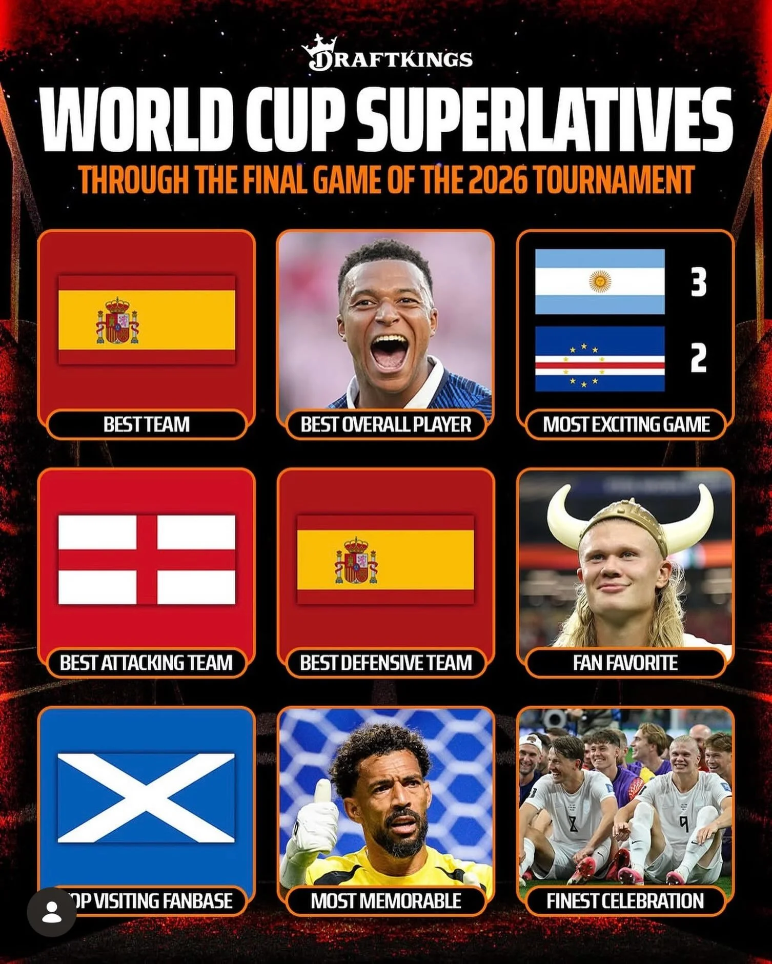 What am I gonna do now?? #fifafever #fifafan Erling Haaland 🇳🇴🇨🇦🇪🇸 #rororo #2030fifa