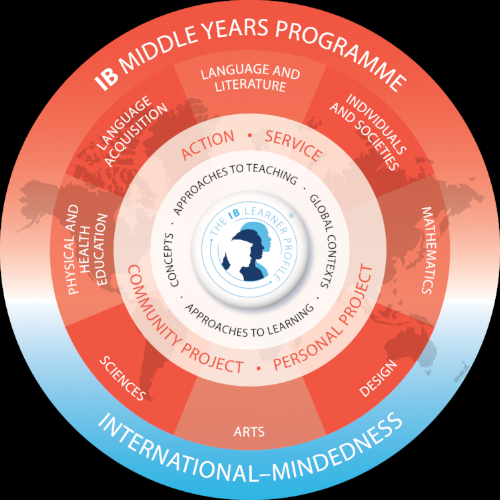 myp-model-en.png