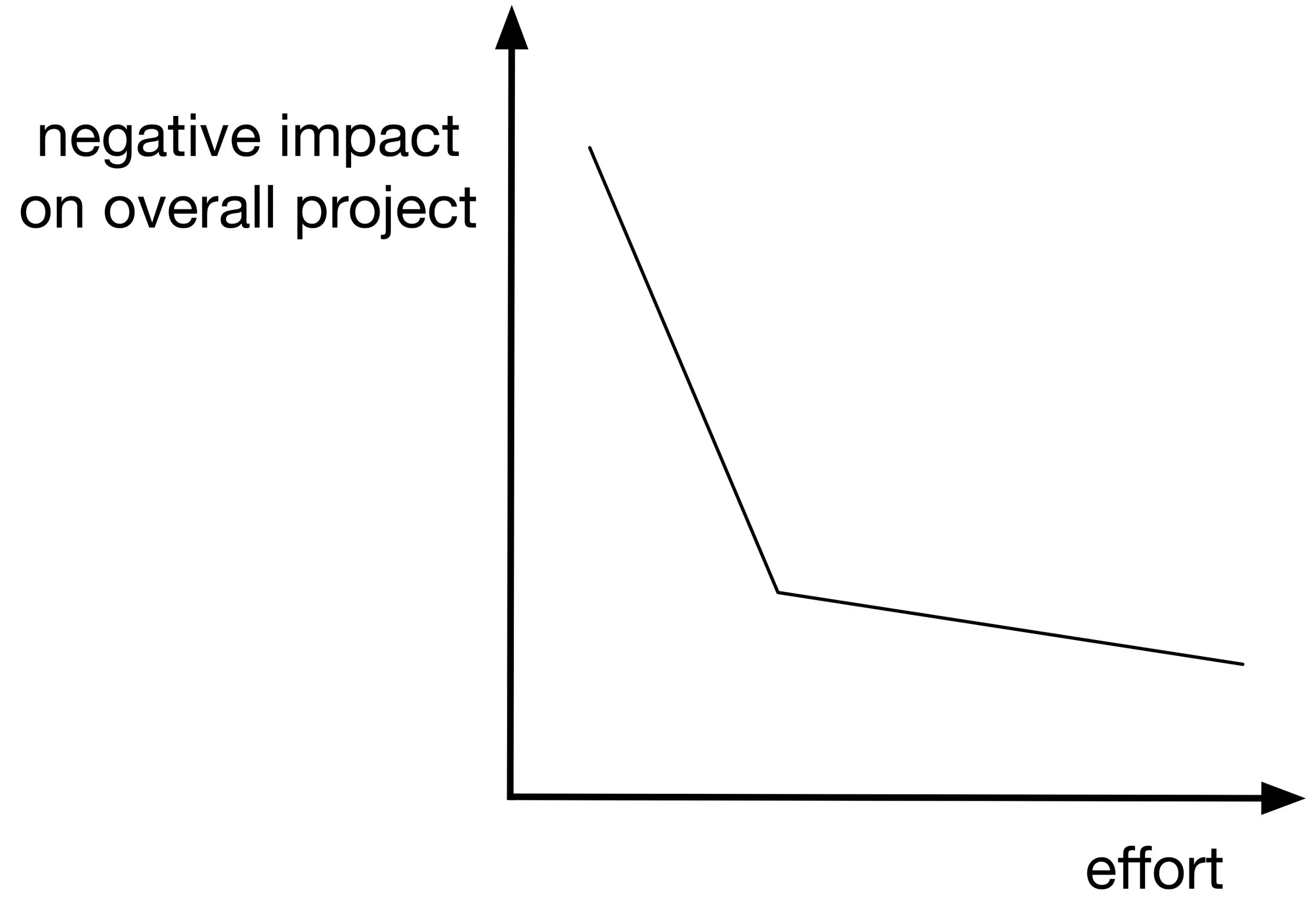negative_impact.jpg