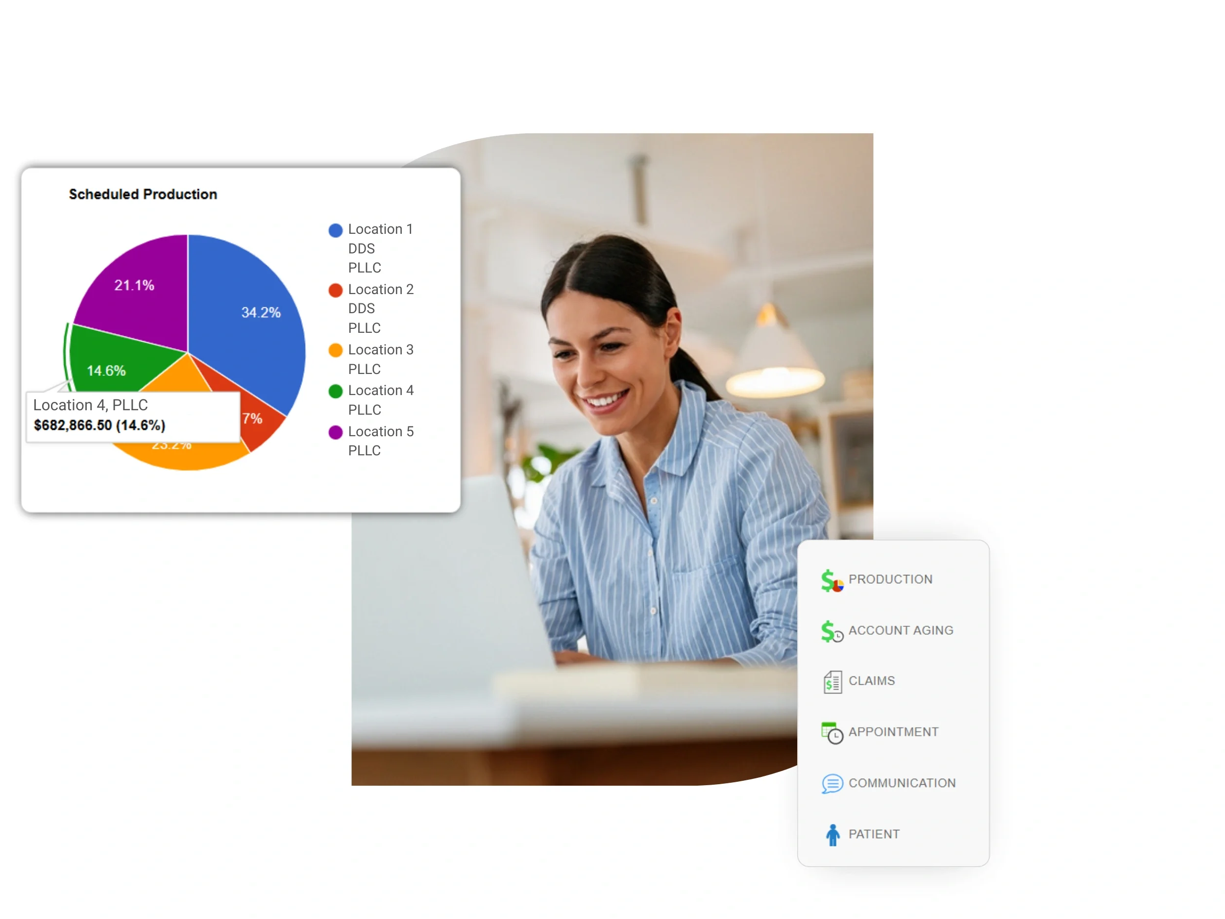 dental practice analytics software