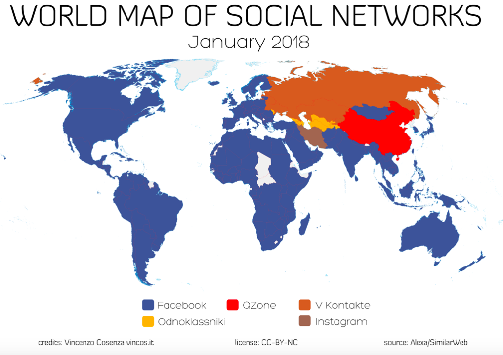 Facebook is still dominant worldwide.