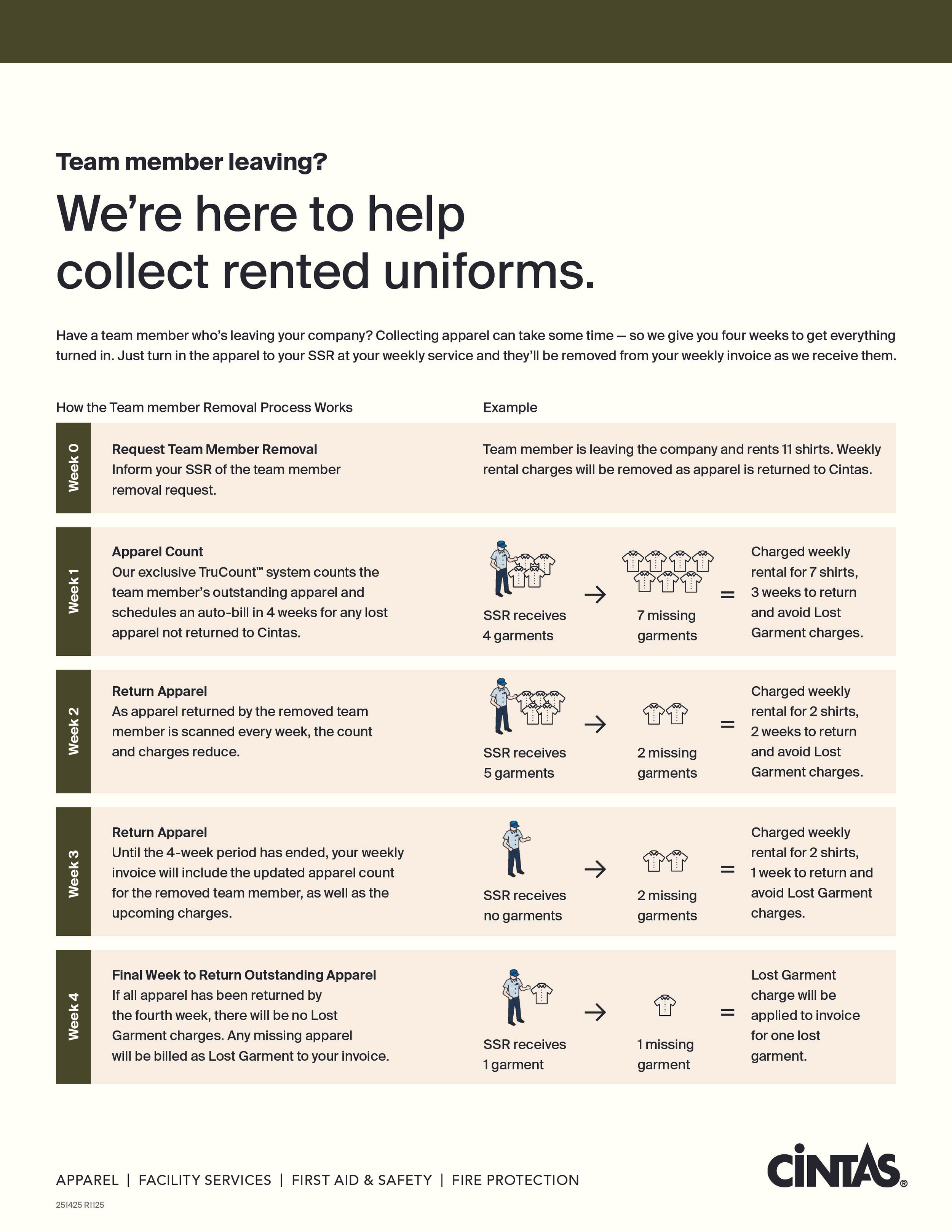 251425_1124_HOSP_Welcome Kit Redesign8.jpg