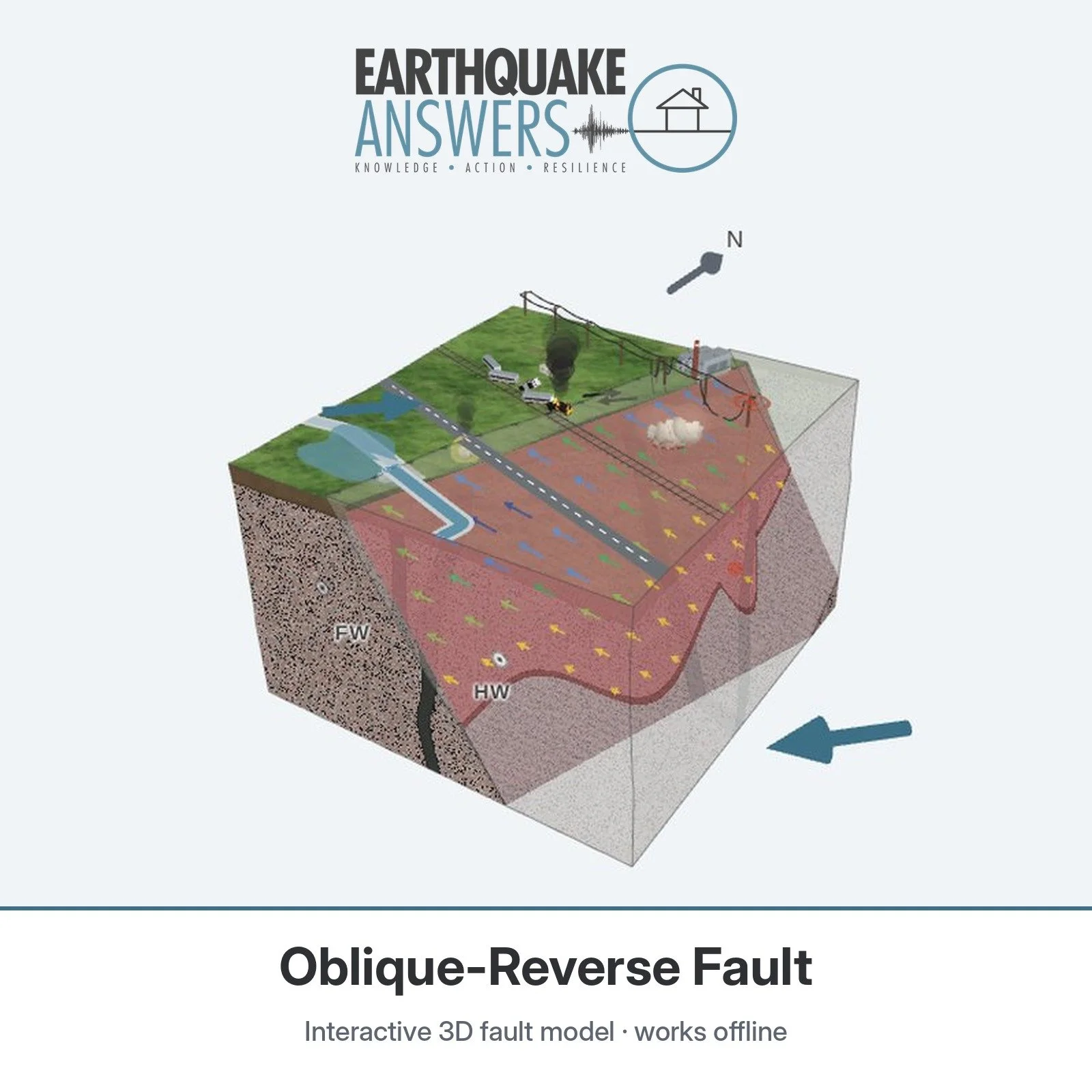 Oblique-Reverse Fault — Interactive 3D Fault Model