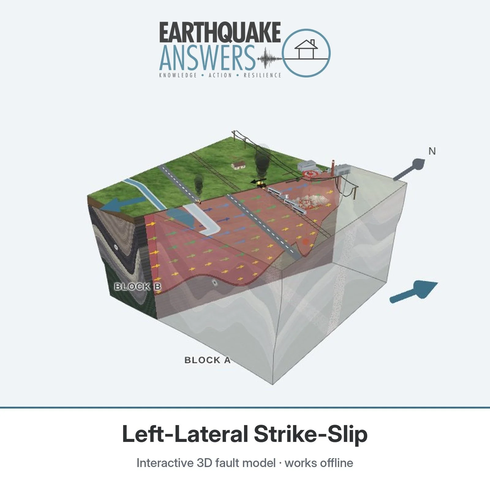 Left-Lateral Strike-Slip — Interactive 3D Fault Model