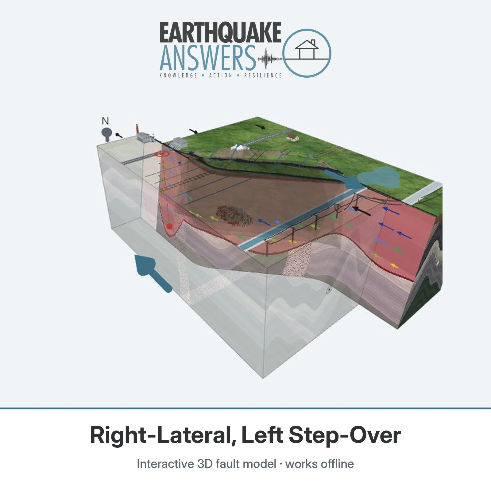 Right-Lateral, Left Step-Over — Interactive 3D Fault Model
