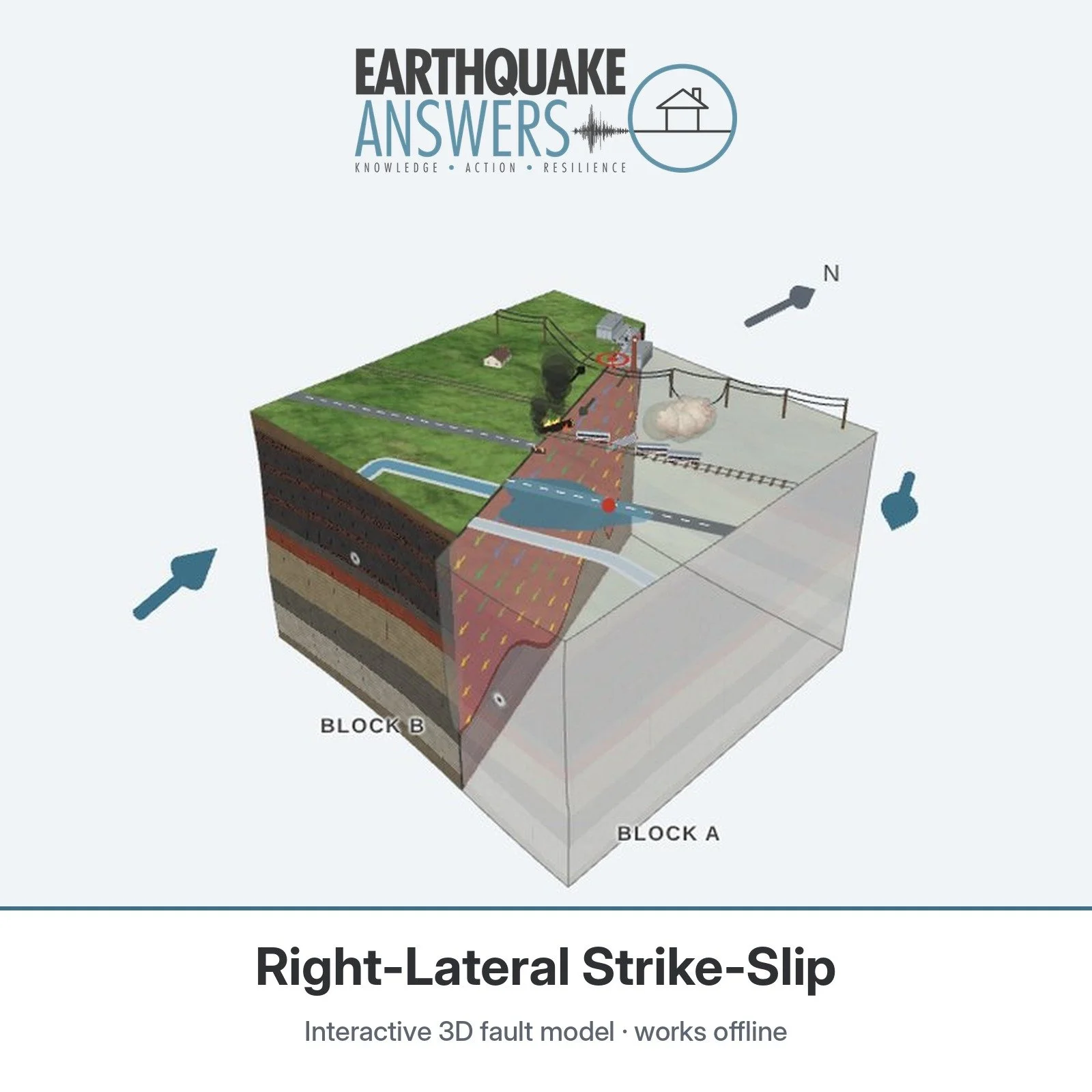 Right-Lateral Strike-Slip — Interactive 3D Fault Model