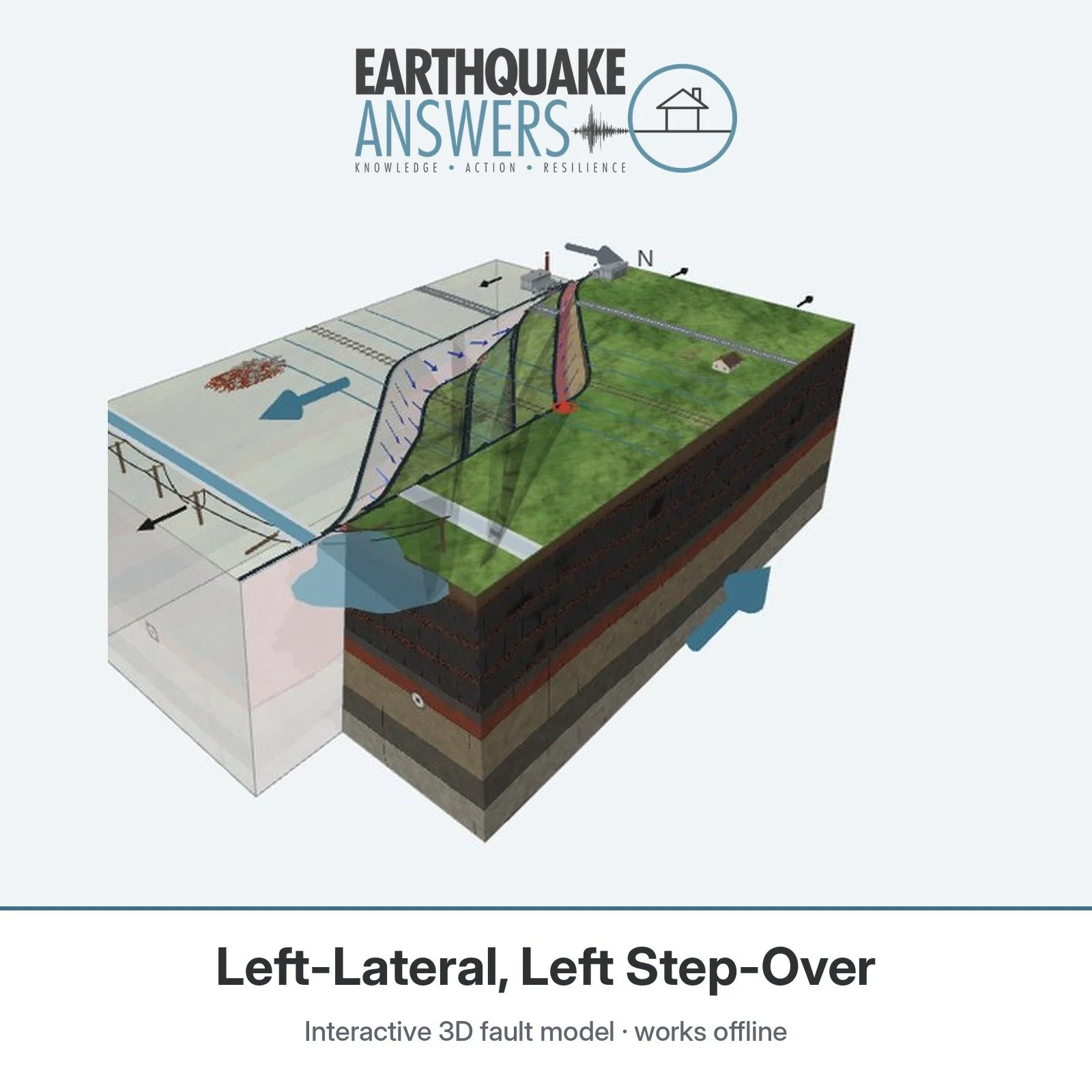 Left-Lateral, Left Step-Over — Interactive 3D Fault Model