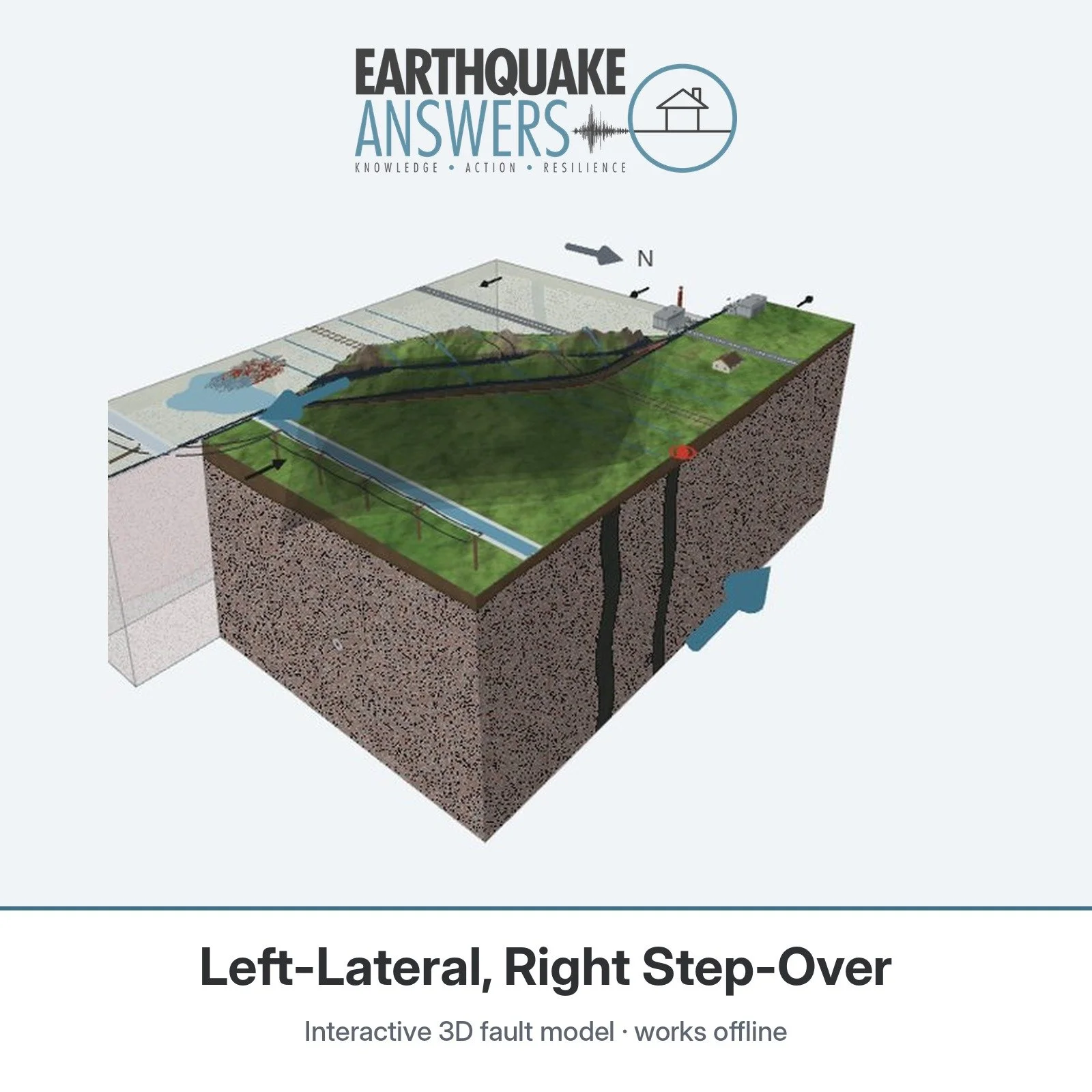 Left-Lateral, Right Step-Over — Interactive 3D Fault Model