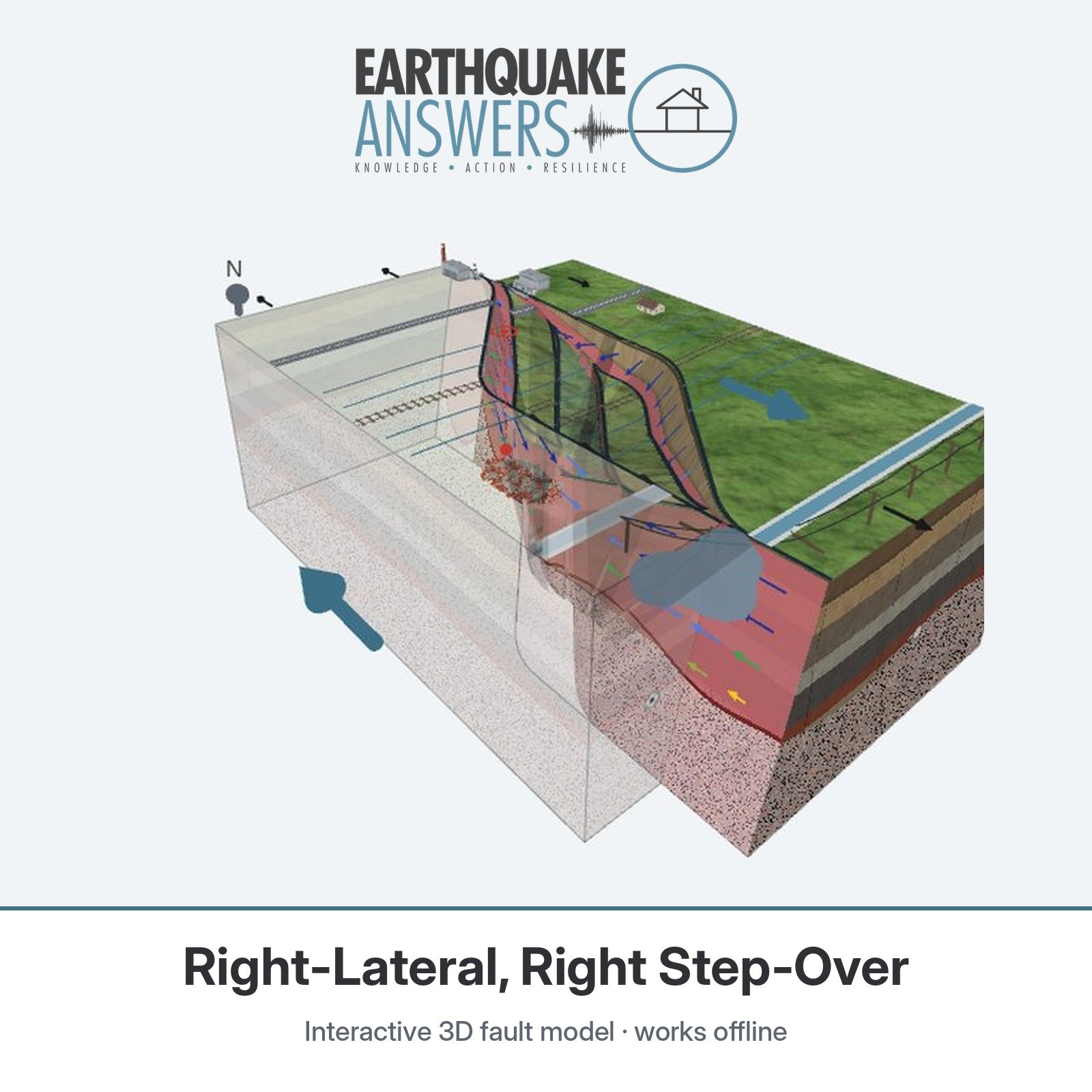 Right-Lateral, Right Step-Over — Interactive 3D Fault Model
