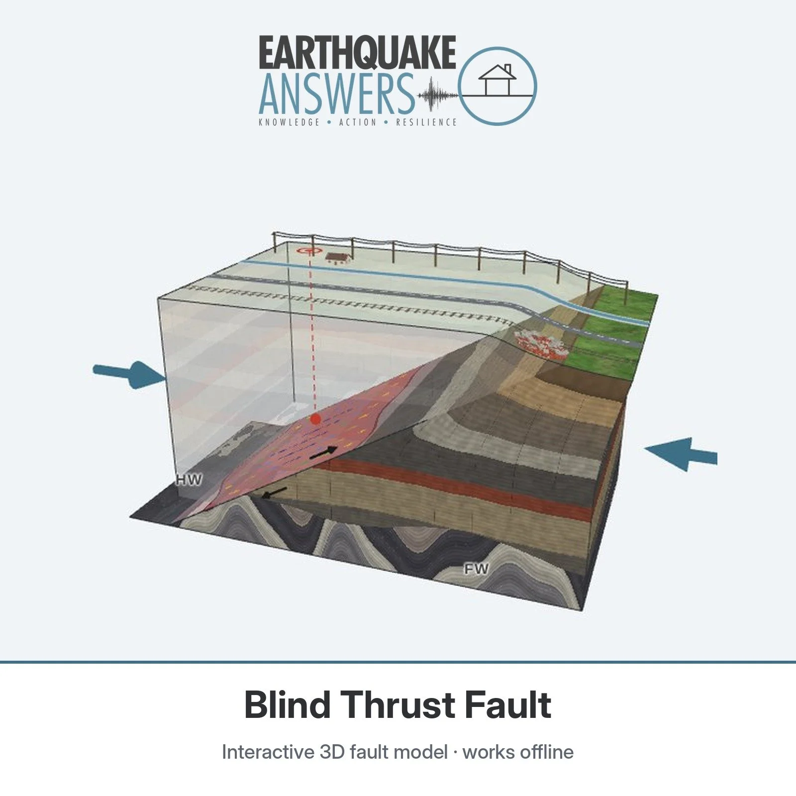 Blind Thrust Fault — Interactive 3D Fault Model