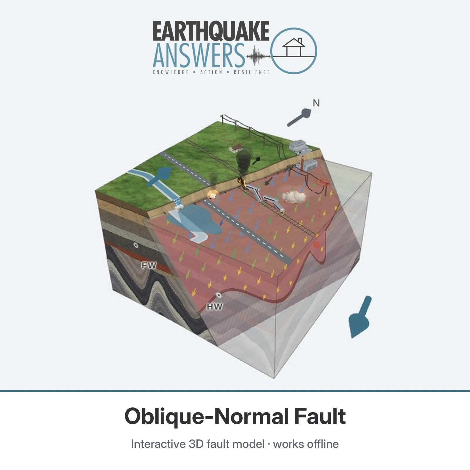 Oblique-Normal Fault — Interactive 3D Fault Model